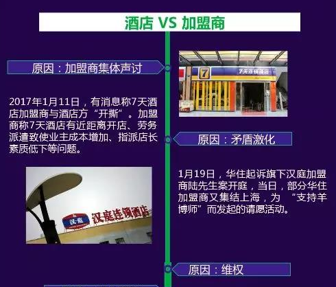經(jīng)濟(jì)型酒店又遭炮轟 加盟商是杠精嗎？ 